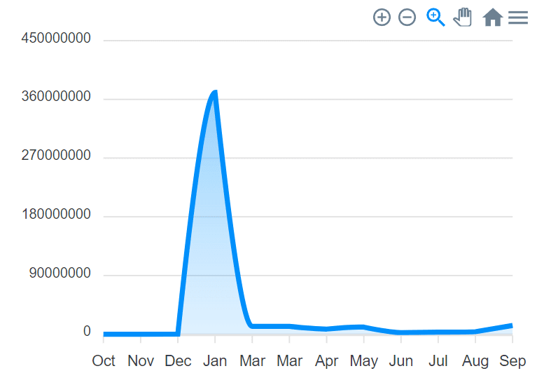 Inventory Management
